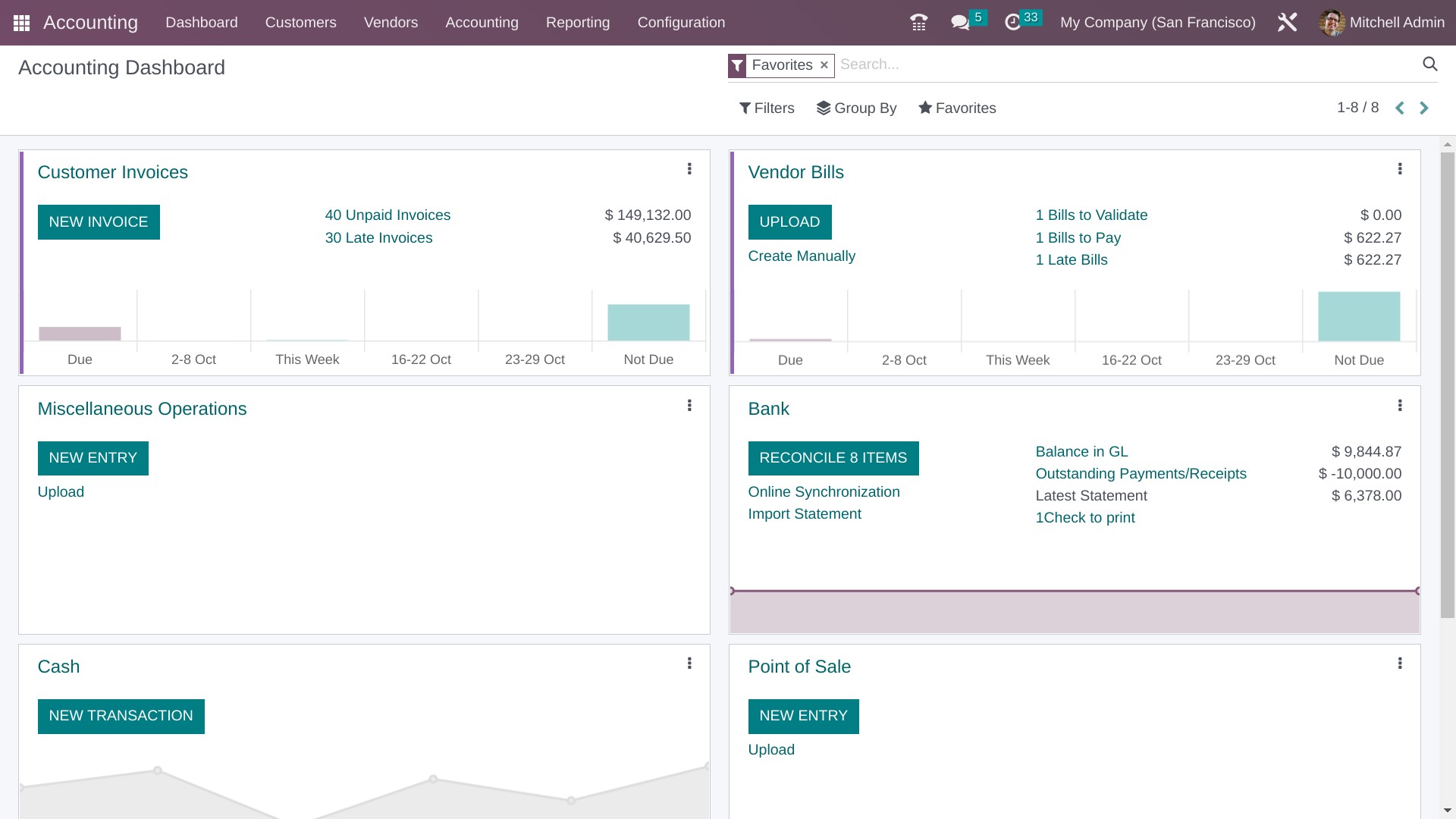 modul akuntansi odoo